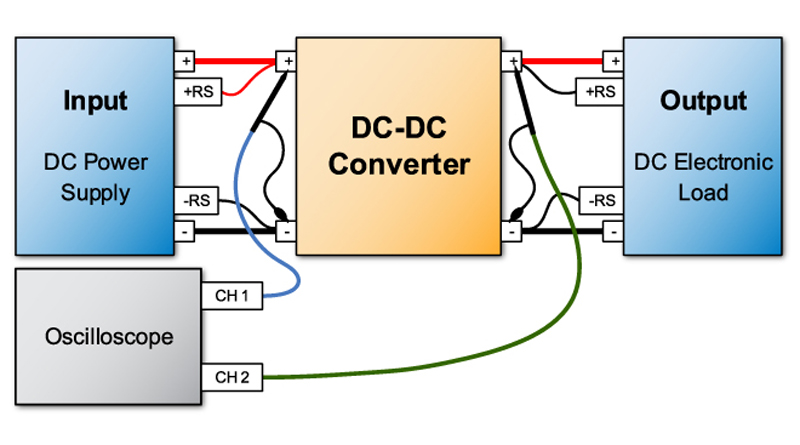 A Quick Guide to Automotive DC-DC Converter Test